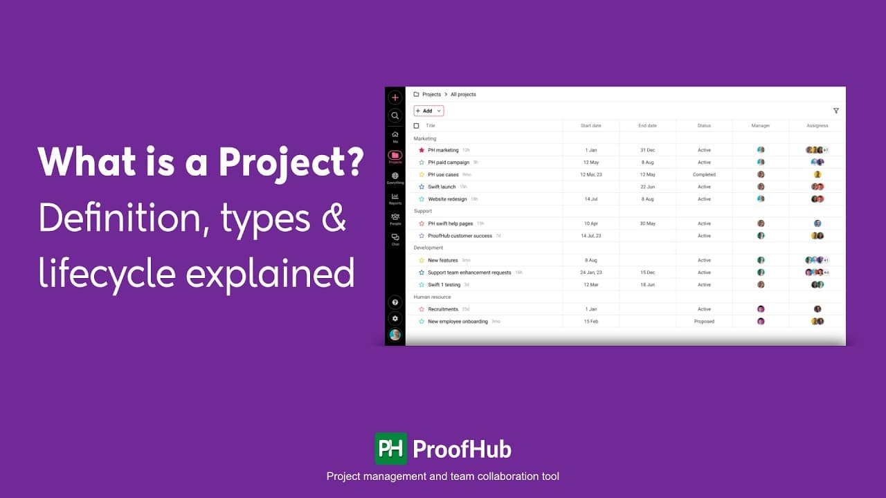 What is a Project? Definition, types, lifecycle & constraints explained