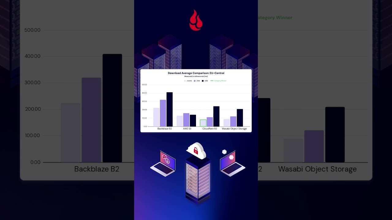 A Look into Upload and Download Averages | Backblaze Performance Stats Q1 2026