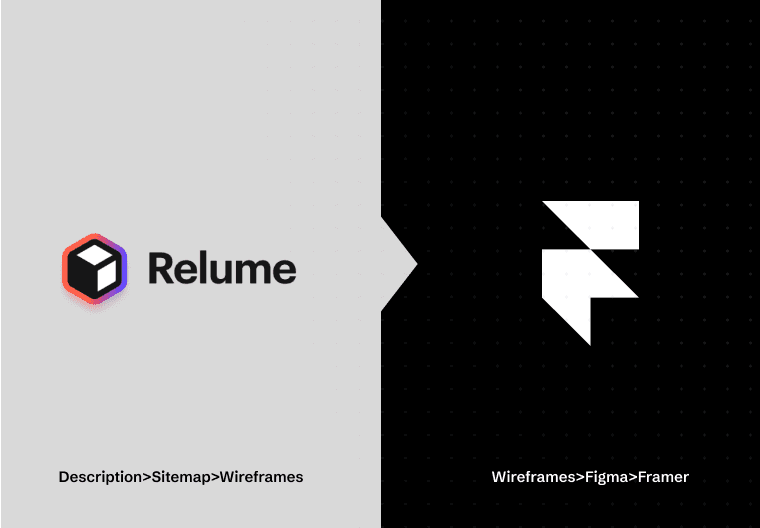 Supercharge Your Workflow with Relume Library and Framer: A lot of people don't know about this