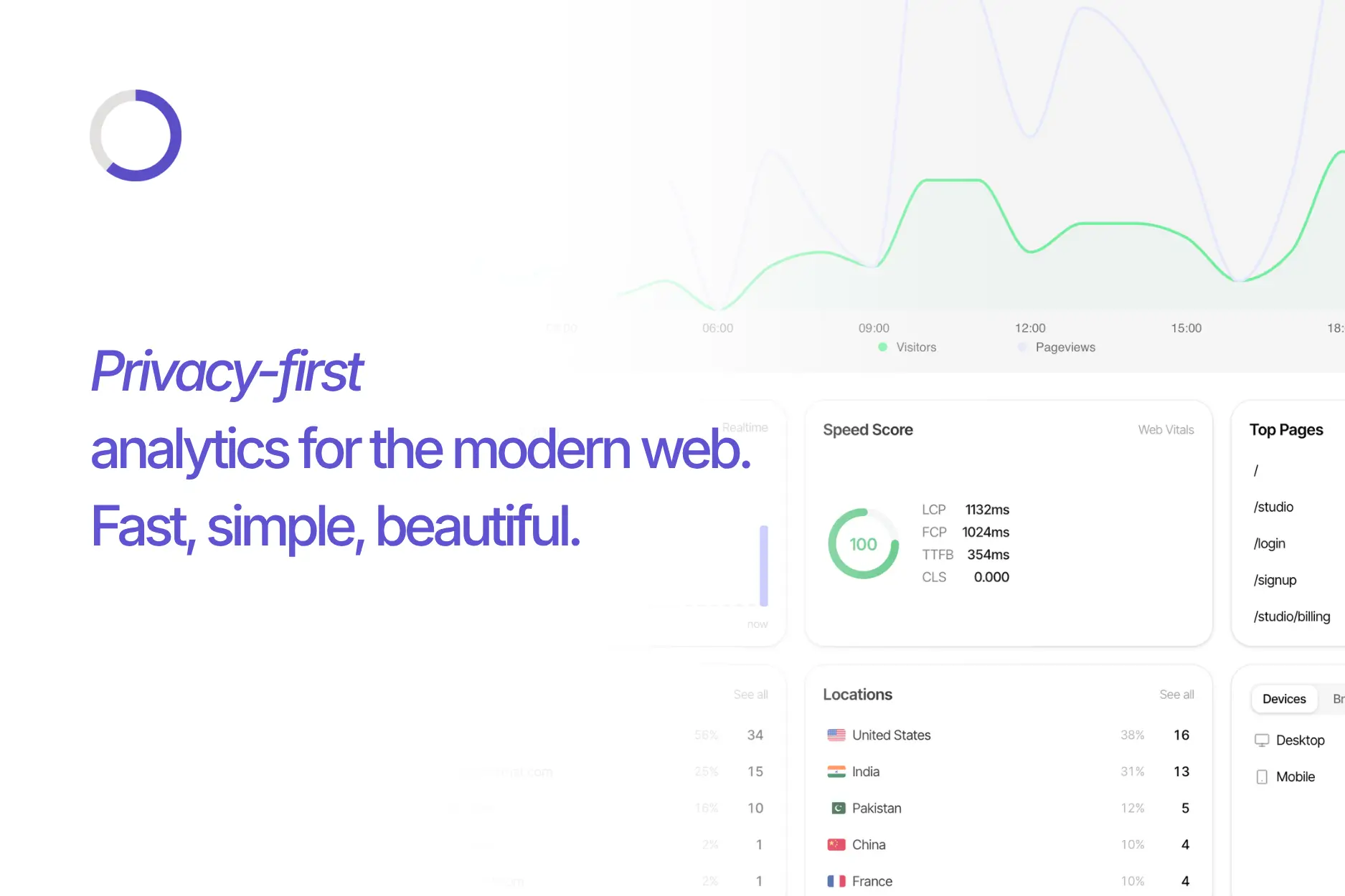 Sleek Analytics